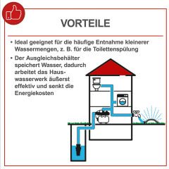 Scheppach HWW1000 Hidrofor 4,4 Bar 1000W - 5908608901