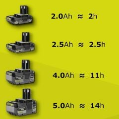 Ryobi OSS1800 One+ 18V Akülü Tohum ve Gübre Serpme Makinesi (Akü ve Şarj Aleti Dahil Değildir) - 5133003729