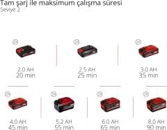 Einhell GP-CT 36/35 Li BL Solo Akülü Kömürsüz Kenar Kesme (Akü ve Şarj Cihazı Dahil Değildir) - 3411330