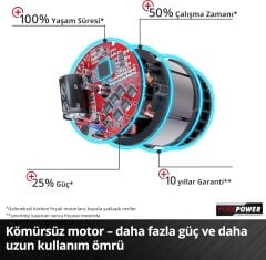 Einhell TP-CD 18/80 Li BL - Solo Akülü Darbesiz Vidalama - 4514300