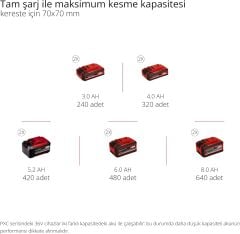 Einhell GE-LC 36/35 Li-Solo Akülü Ağaç Kesme Makinesi - 4501780