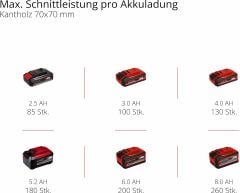 Einhell GE-LC 18/25 Li - Solo, Akülü Ağaç Kesme - 4501761